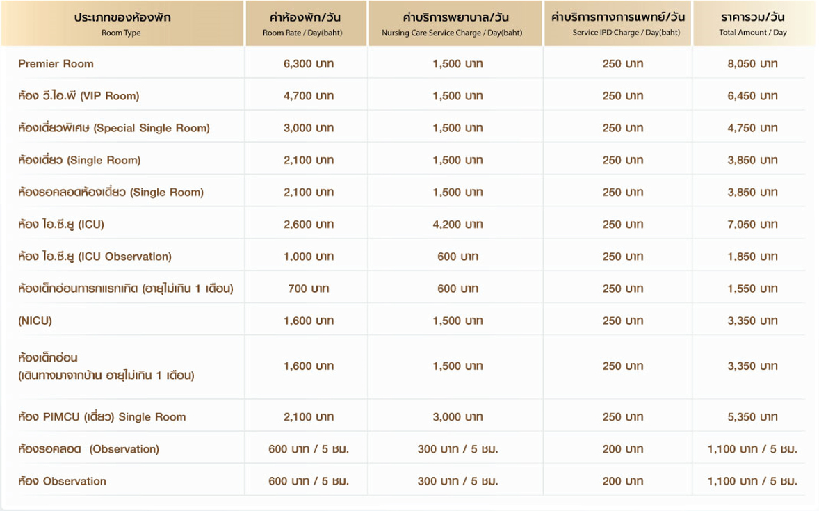 ราคาห้องพัก Room Rate | โรงพยาบาลสินแพทย์ เสรีรักษ์