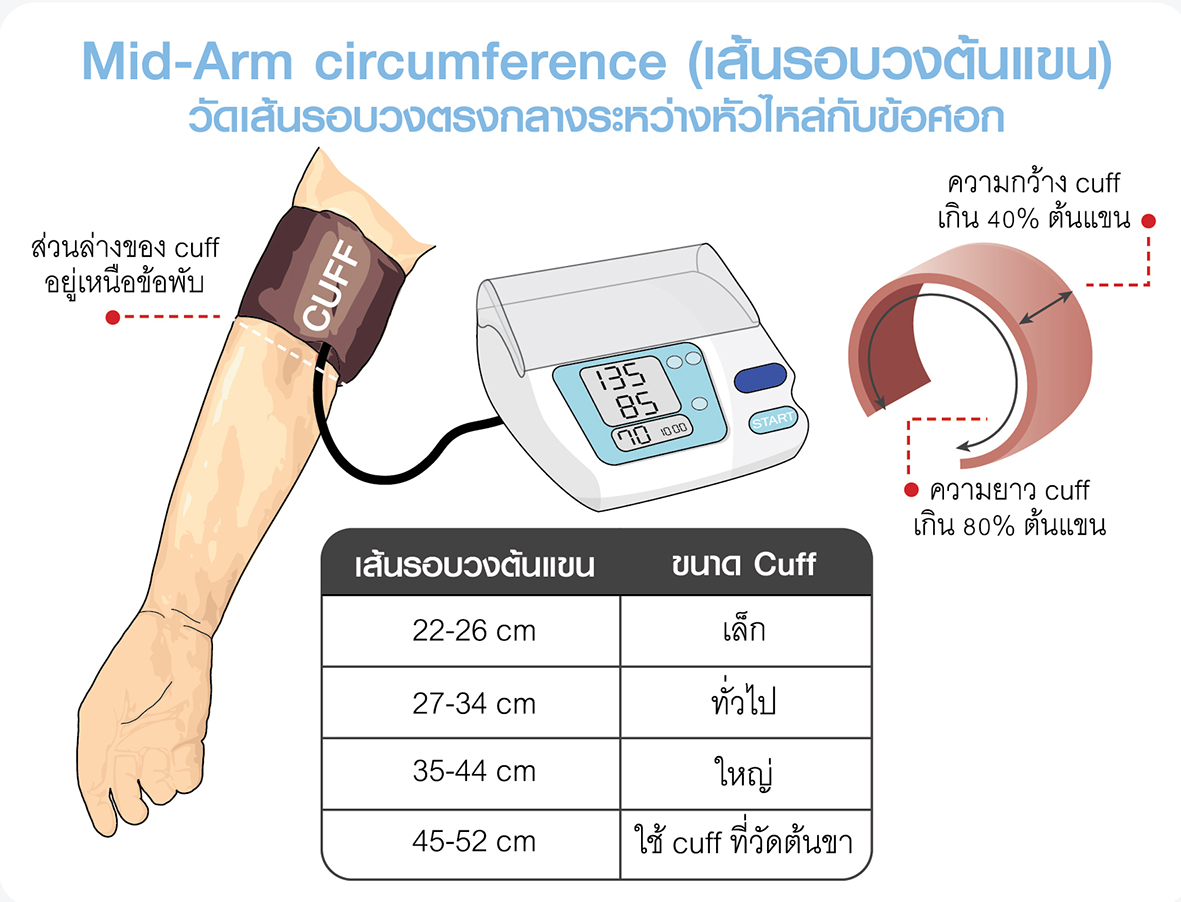 ทำไม...? ต้องวัดความดันโลหิตที่บ้าน - โรงพยาบาลสินแพทย์ ทำไม...? ต้องวัดความดันโลหิตที่บ้าน - โรงพยาบาลสินแพทย์