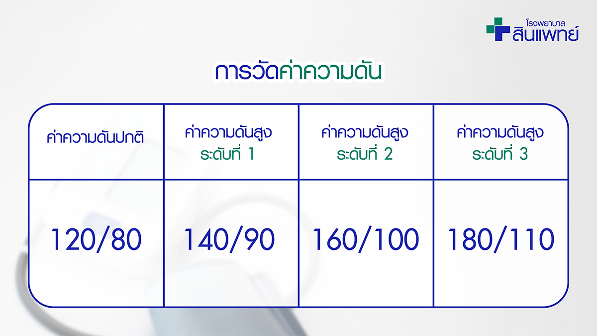 โรคความดันโลหิตสูงในผู้สูงอายุ ภัยเงียบที่ควรระวัง